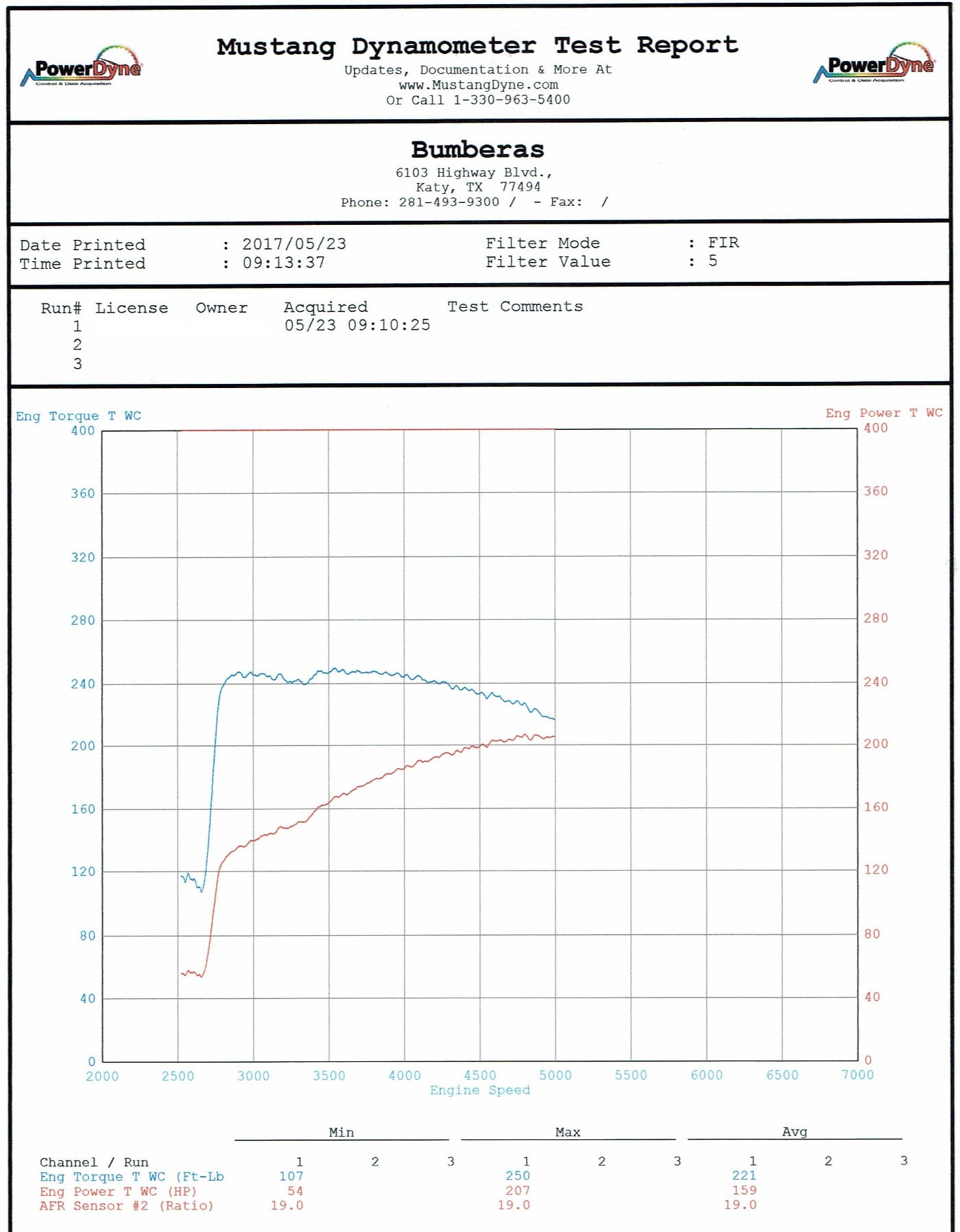 1965 Mustang Horsepower at Rear Wheels Ford 289 Windsor hp Dyno